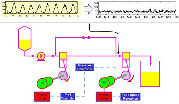 Fix control loop oscillations