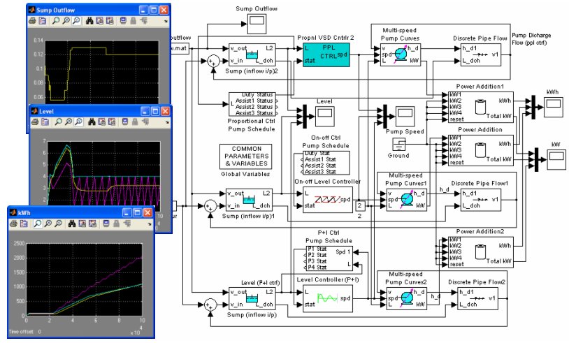 pumping station modelling using PumpSim