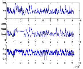 volumetric efficiency time series estimated using EKF